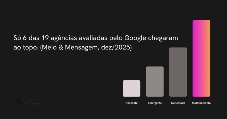 Maturidade em IA — Jaqueline Bosa